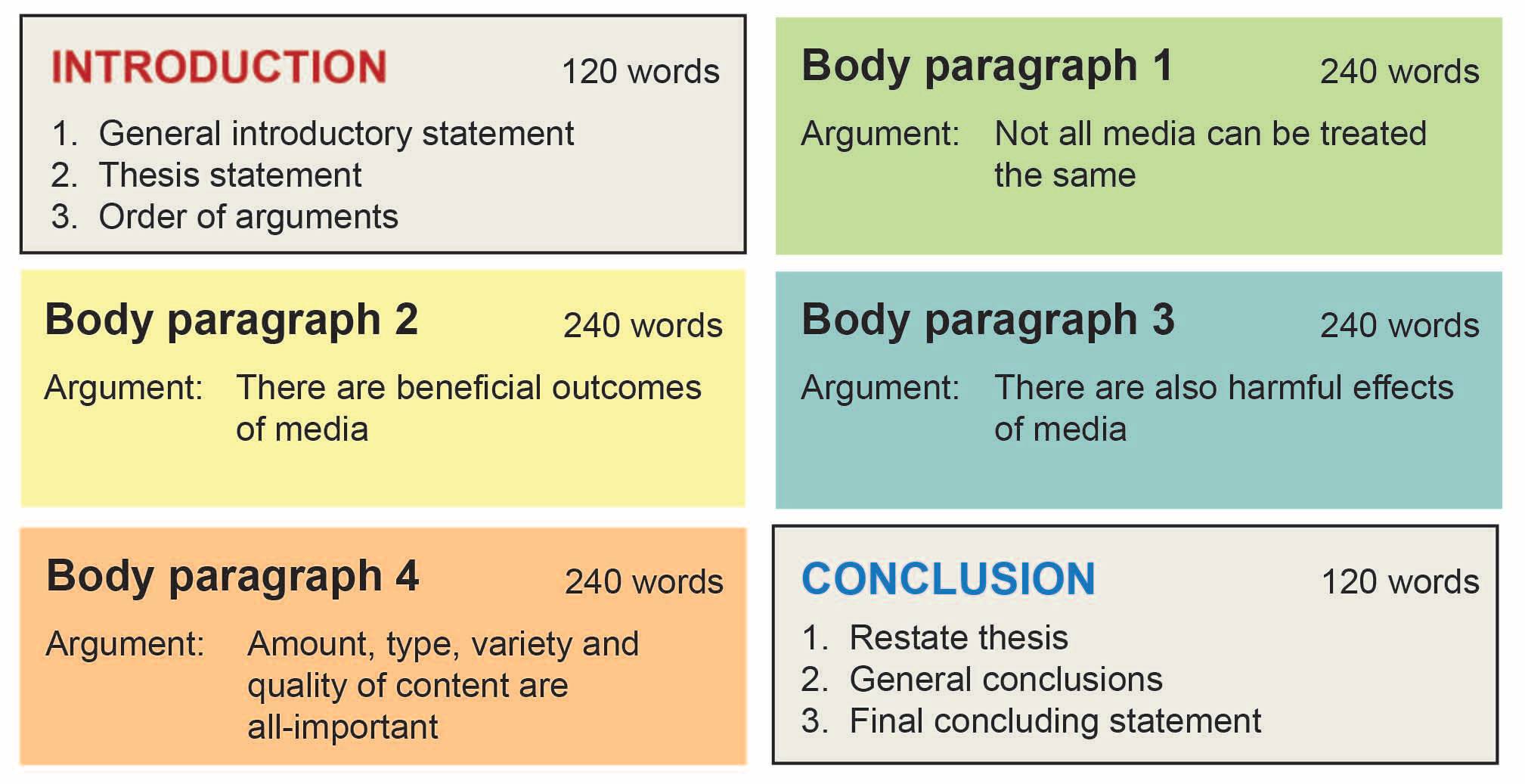 新西兰essay辅导