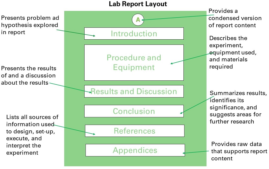 多伦多大学作业辅导 多伦多大学作业辅导