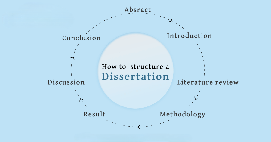 英国Dissertation写作辅导