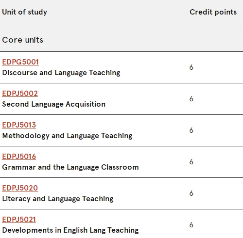 悉尼大学TESOL课程预习 悉尼大学TESOL课程预习