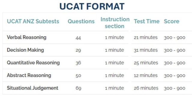UCAT考试辅导