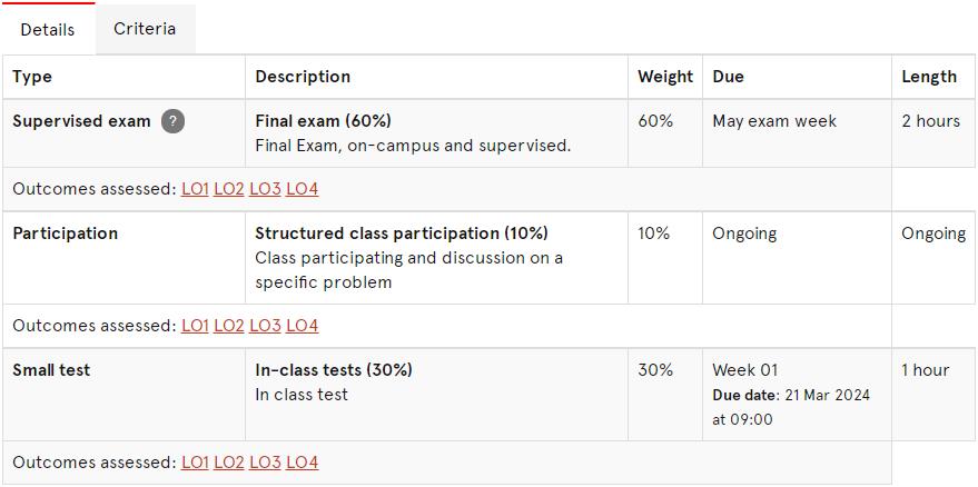 悉尼大学税务课程辅导