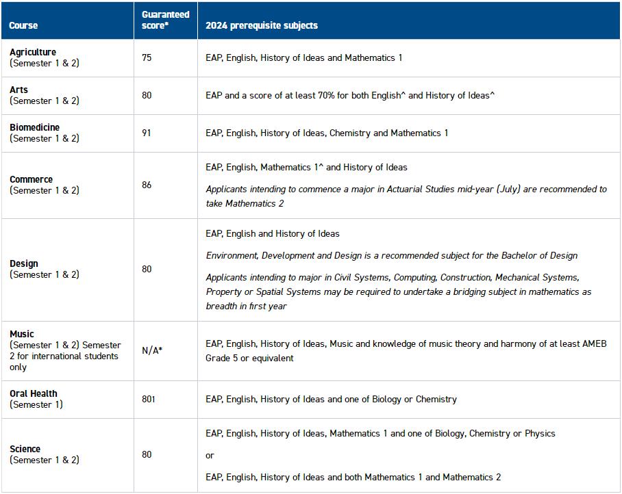 墨尔本大学预科辅导 墨尔本大学预科辅导