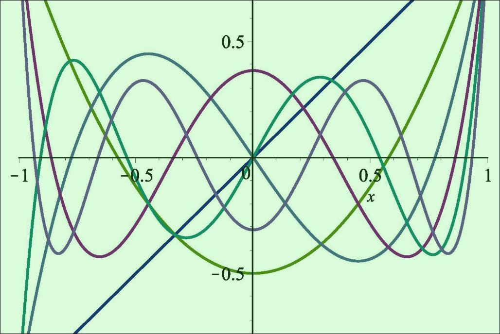 数学分析辅导 数学分析辅导