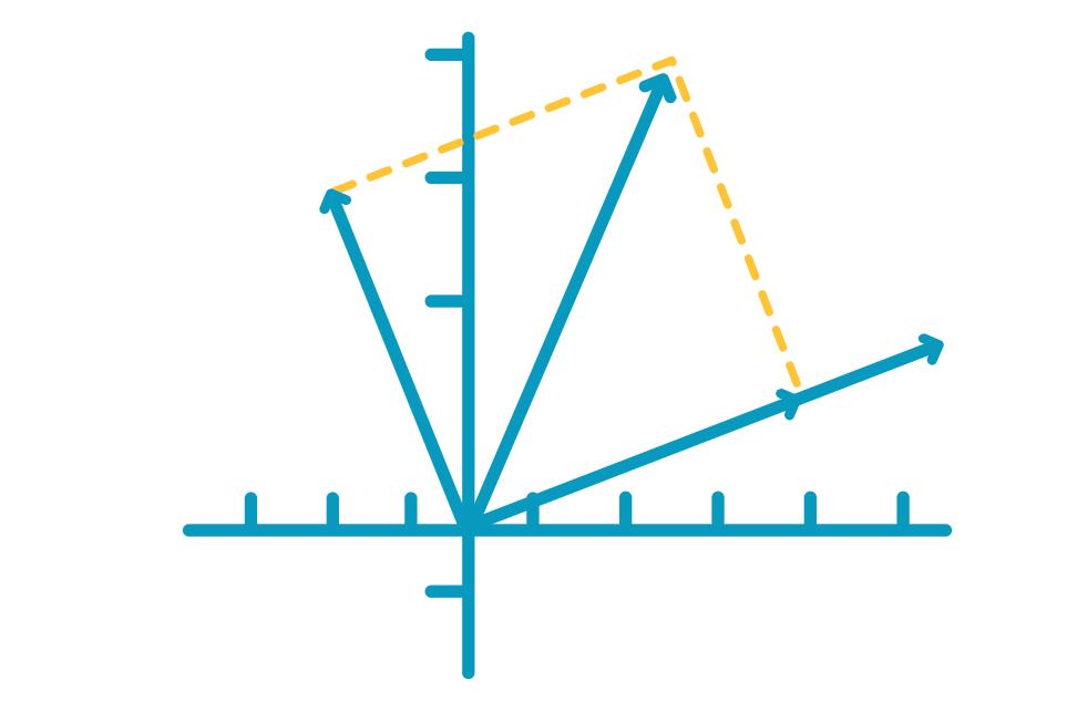 美本工程学科Linear Algebra辅导 美本工程学科Linear Algebra辅导