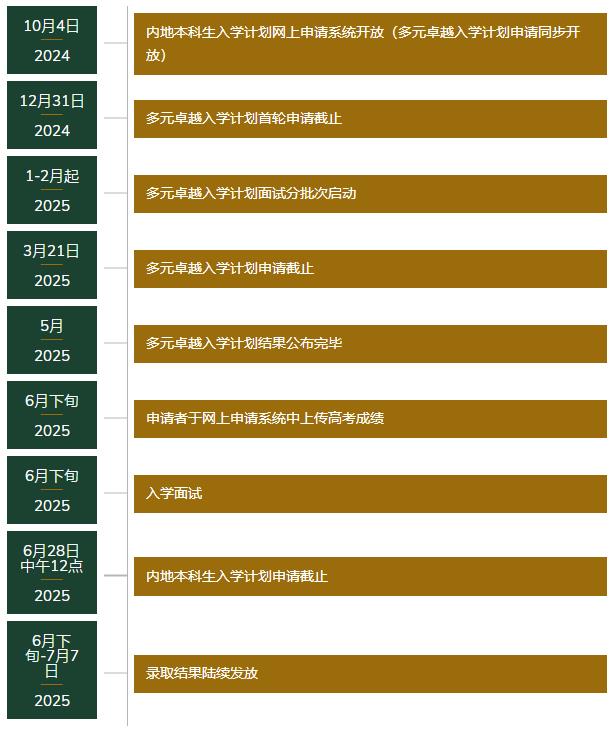 港大多元卓越计划面试