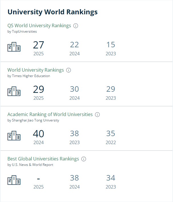 爱丁堡大学排名 爱丁堡大学排名