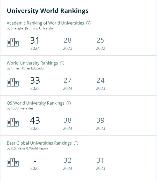 纽约大学排名 纽约大学排名