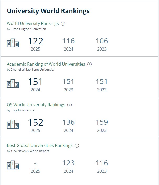 密歇根州立大学排名