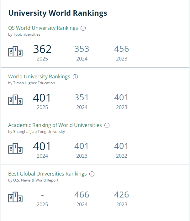 约克大学排名 约克大学排名