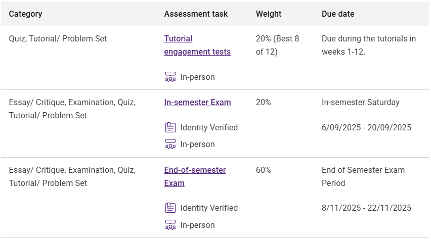 UQ ECON3210课程辅导 UQ ECON3210课程辅导
