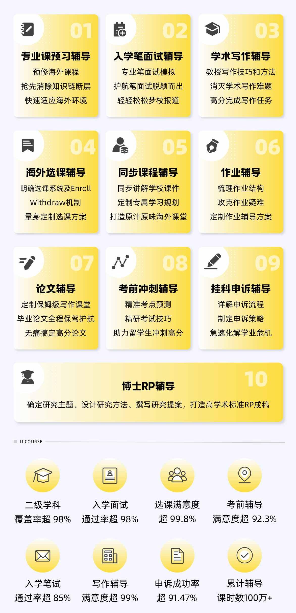 悉尼科技大学课程辅导机构 悉尼科技大学课程辅导机构