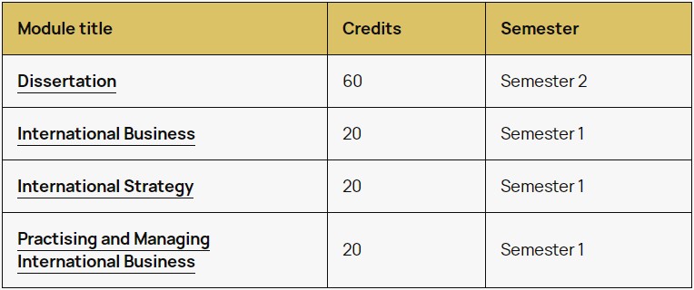 伯明翰大学IB选课指导 伯明翰大学IB选课指导