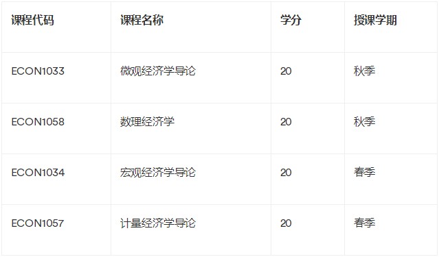 宁波诺丁汉大学经济学辅导 宁波诺丁汉大学经济学辅导