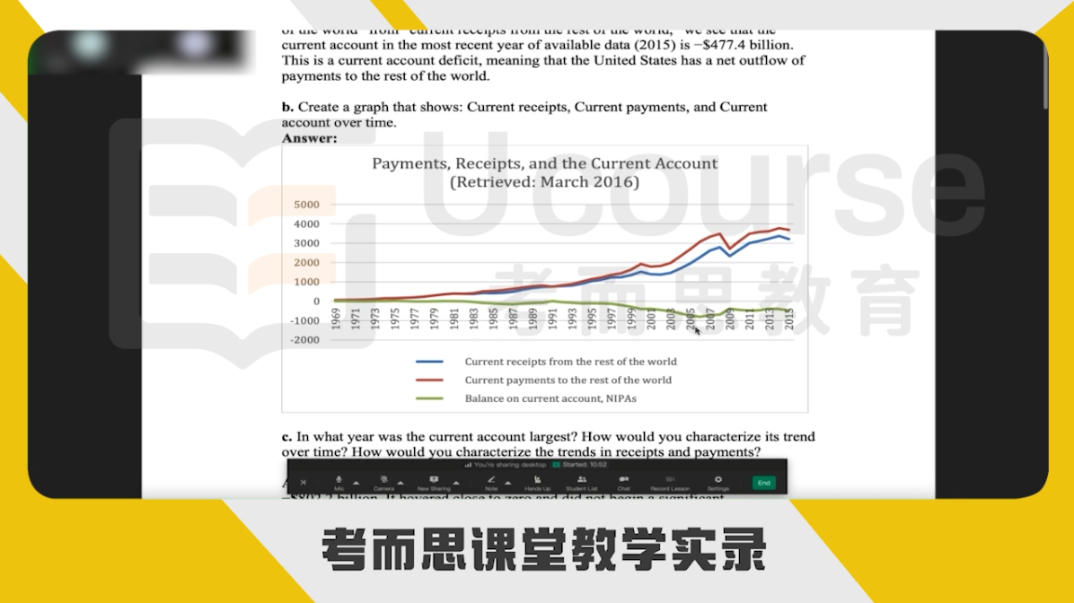 约翰霍普金斯大学经济学硕士国际金融课件讲解辅导
