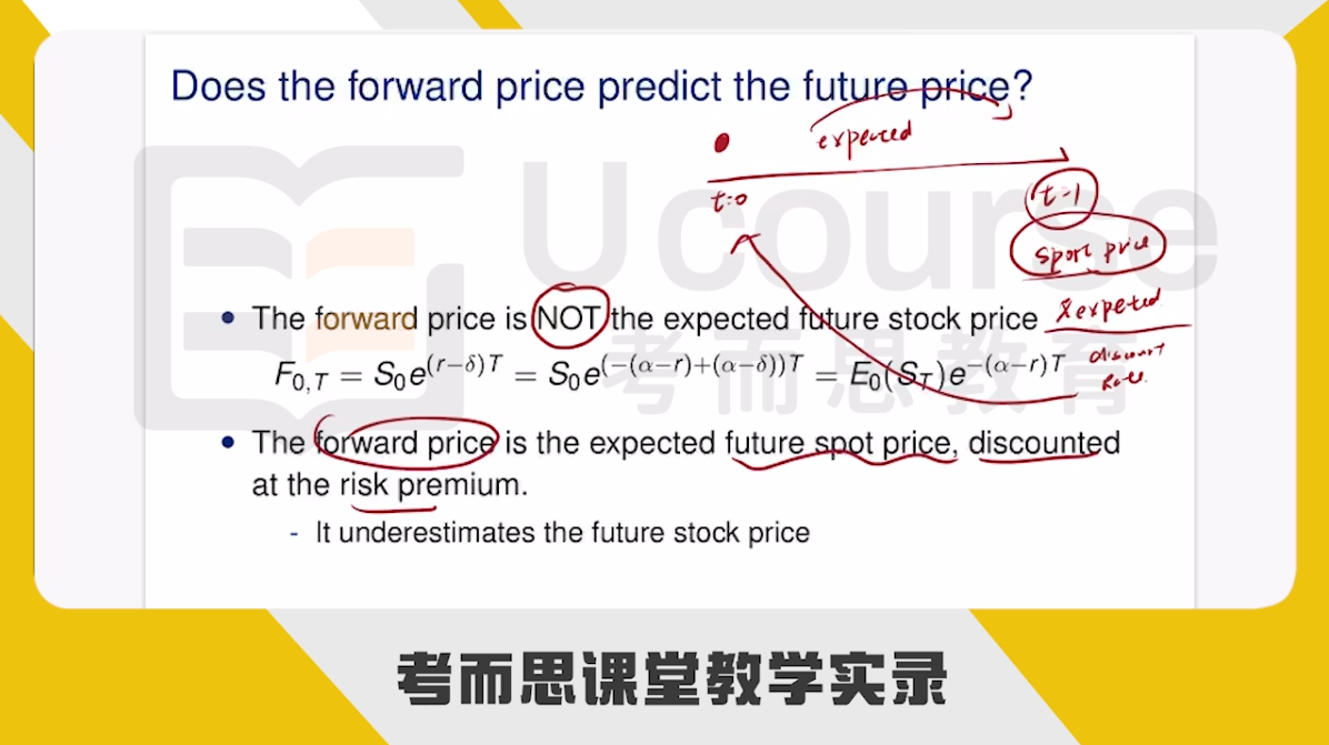 香港大学本科金融专业FINA2322课程预习辅导
