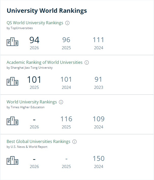 阿尔伯塔大学排名.jpg