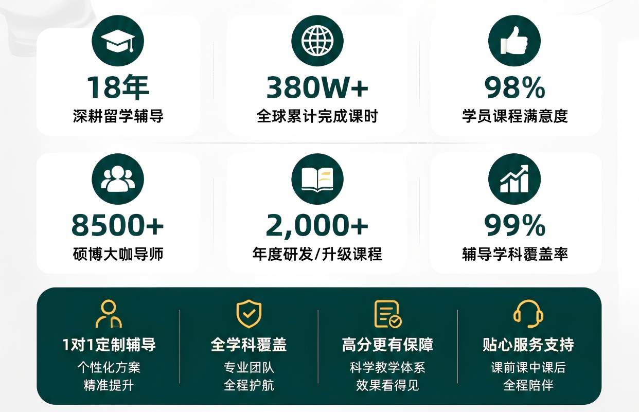 留学生挂科后怎么办？重修辅导如何解决海外...