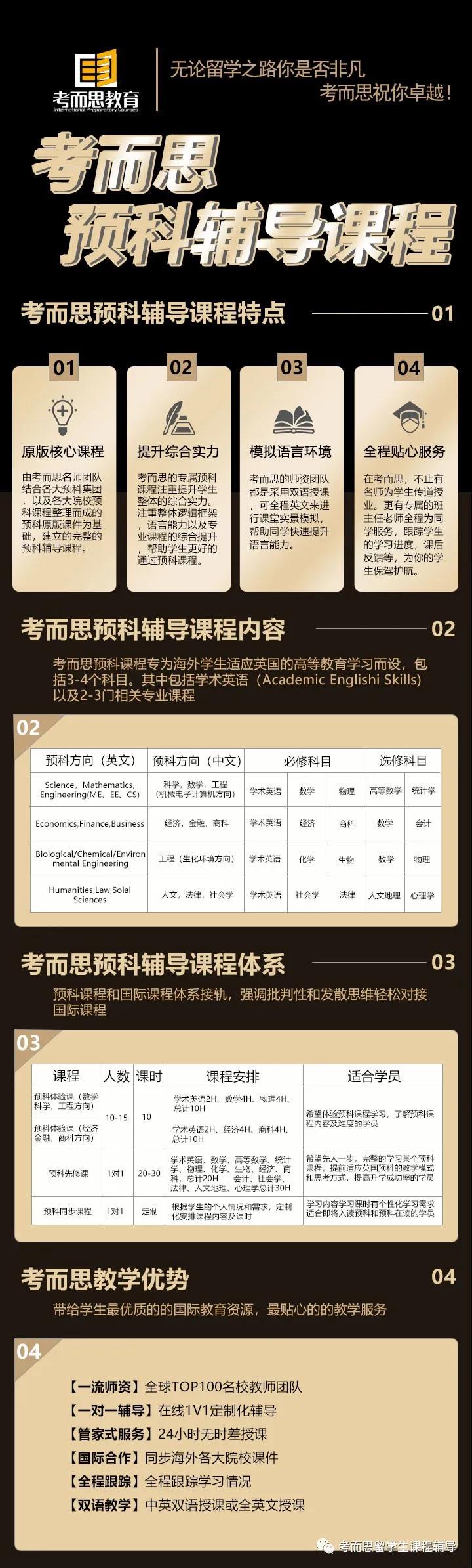 英国预科攻略及升学指南 英国预科攻略及升学指南