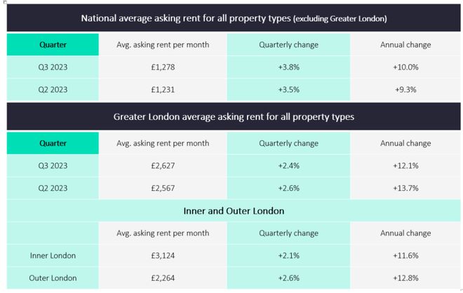 图源：Rightmove