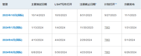 2023年LSAT考试时间.png 2023年LSAT考试时间.png