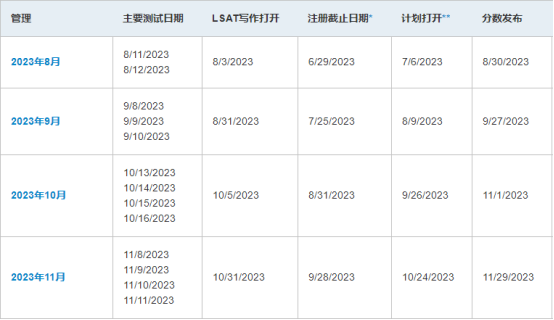 2023年LSAT考试时间.png 2023年LSAT考试时间.png