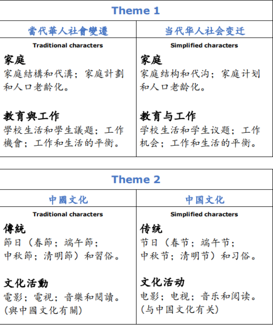 爱德思alevel中文.png 爱德思alevel中文.png