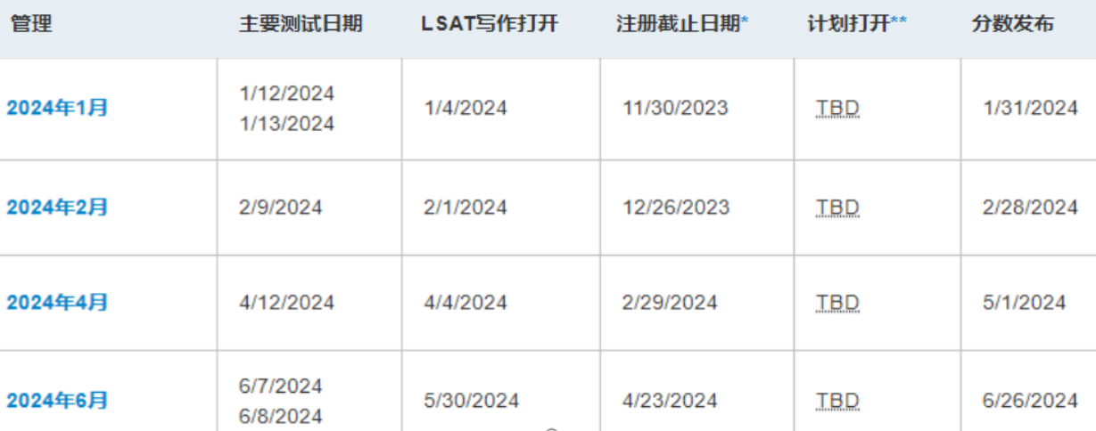2023年LSAT考试时间.png 2023年LSAT考试时间.png