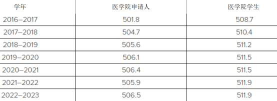 MCAT满分多少分.png