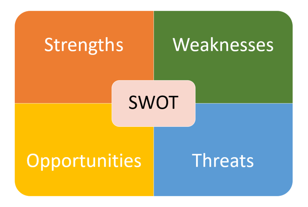 SWOT分析法 SWOT分析法