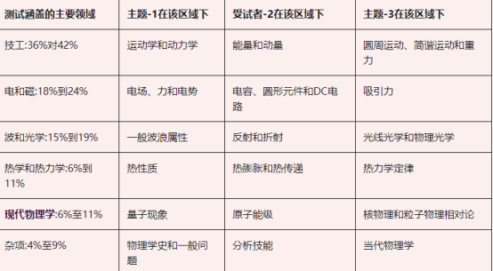 SAT物理补习.png SAT物理补习.png