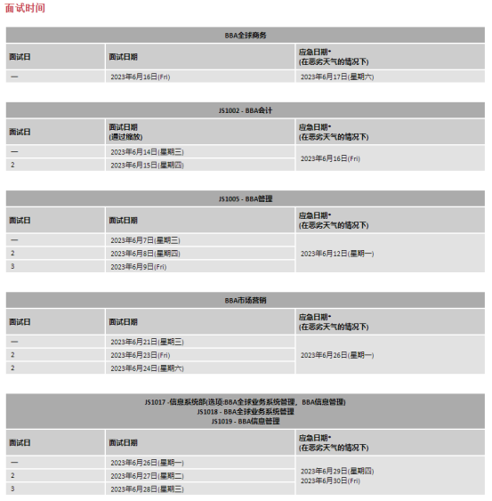 香港城市大学商科需要面试.png
