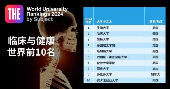 2024泰晤士高等教育学科排名 2024泰晤士高等教育学科排名