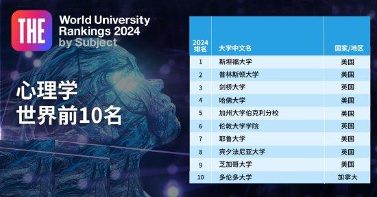 2024泰晤士高等教育学科排名 2024泰晤士高等教育学科排名