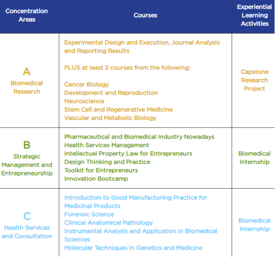 CUHK生物医学科学课程辅导.png