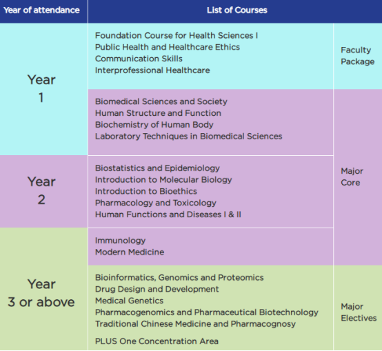 CUHK生物医学科学课程辅导.png