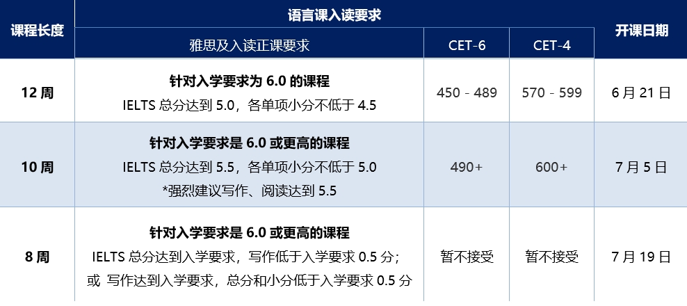 斯旺西大学语言要求