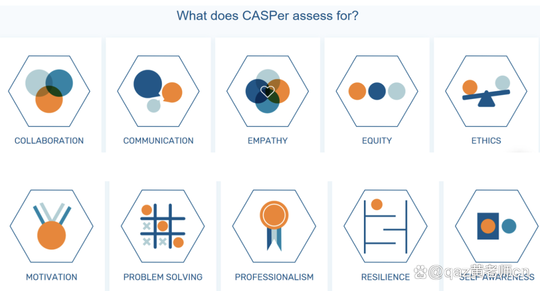 CASPer考试一对一辅导 CASPer考试一对一辅导
