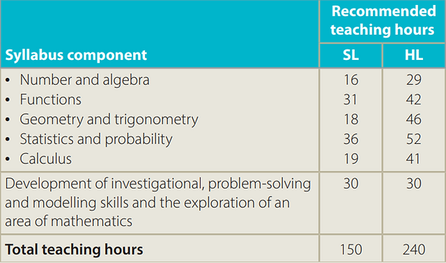 IB Mathematics辅导 IB Mathematics辅导
