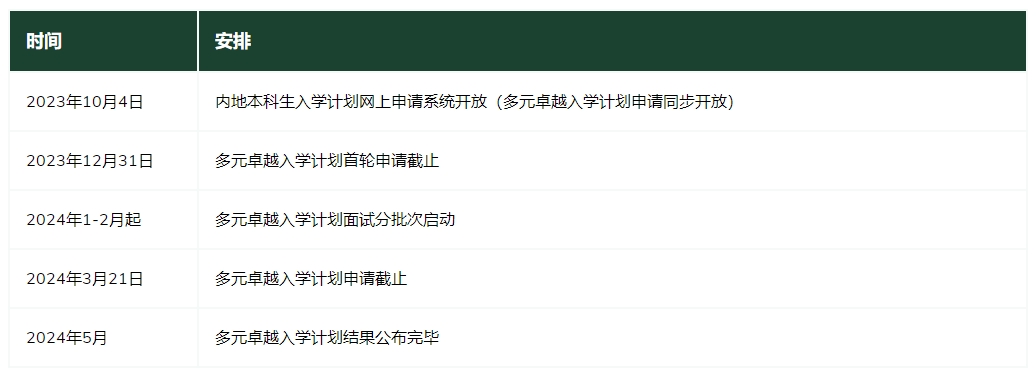 香港大学多元卓越计划时间安排 香港大学多元卓越计划时间安排