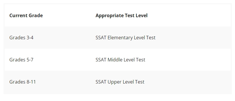 SSAT辅导