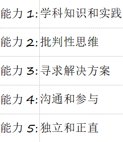 新西兰留学生课程辅导