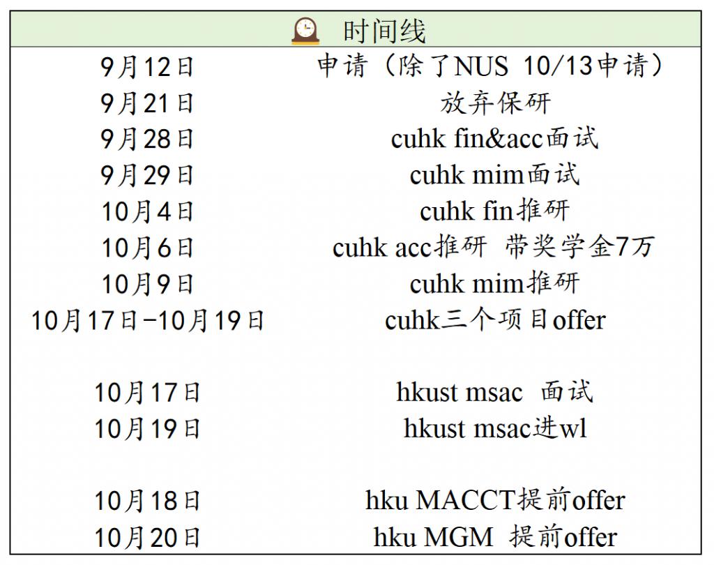 港中文申请时间