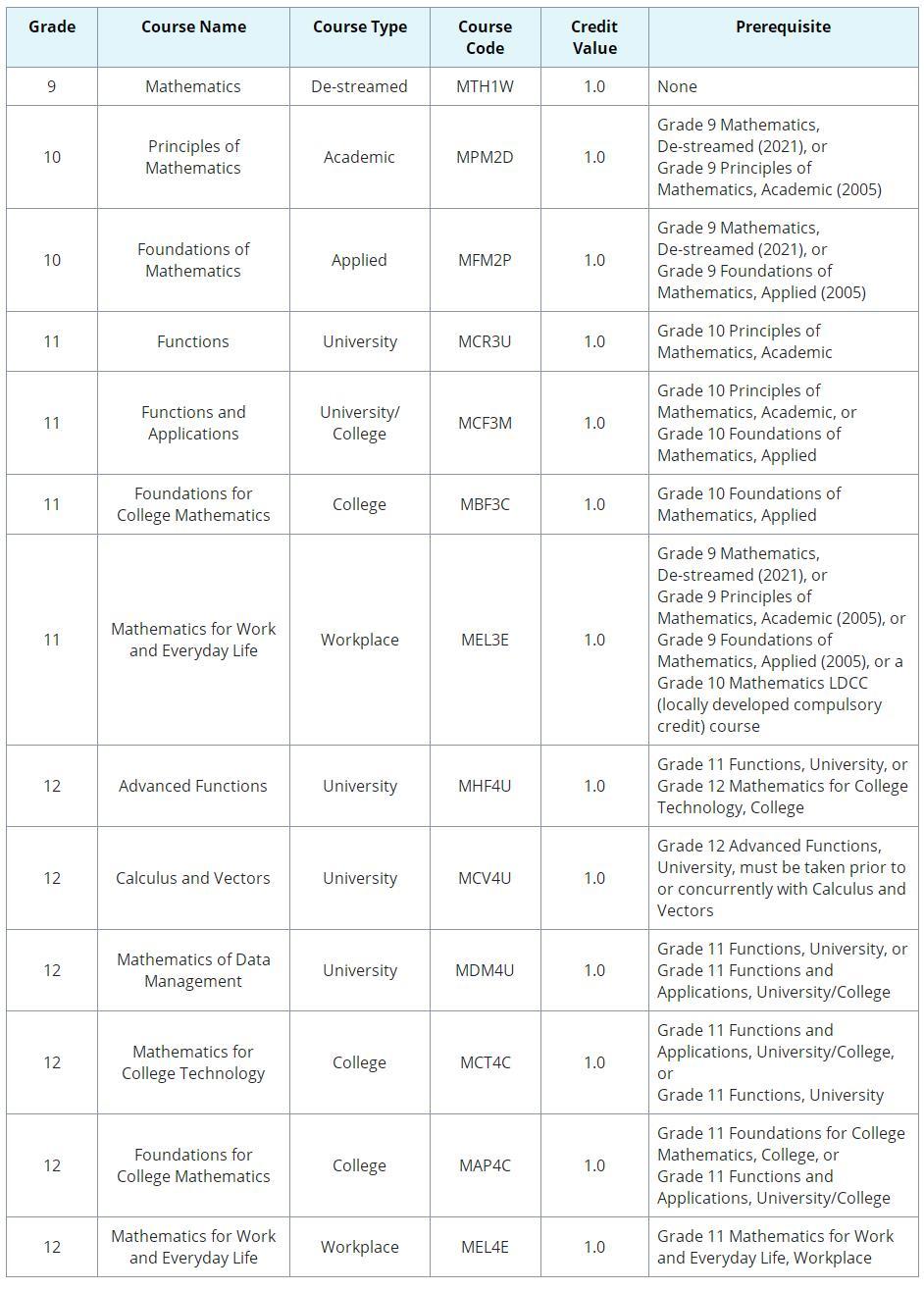 OSSD数学辅导 OSSD数学辅导