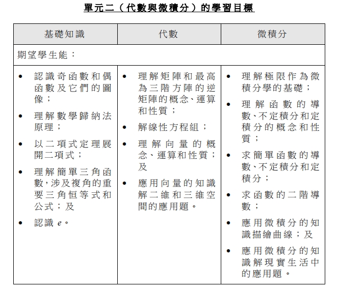 DSE数学辅导 DSE数学辅导