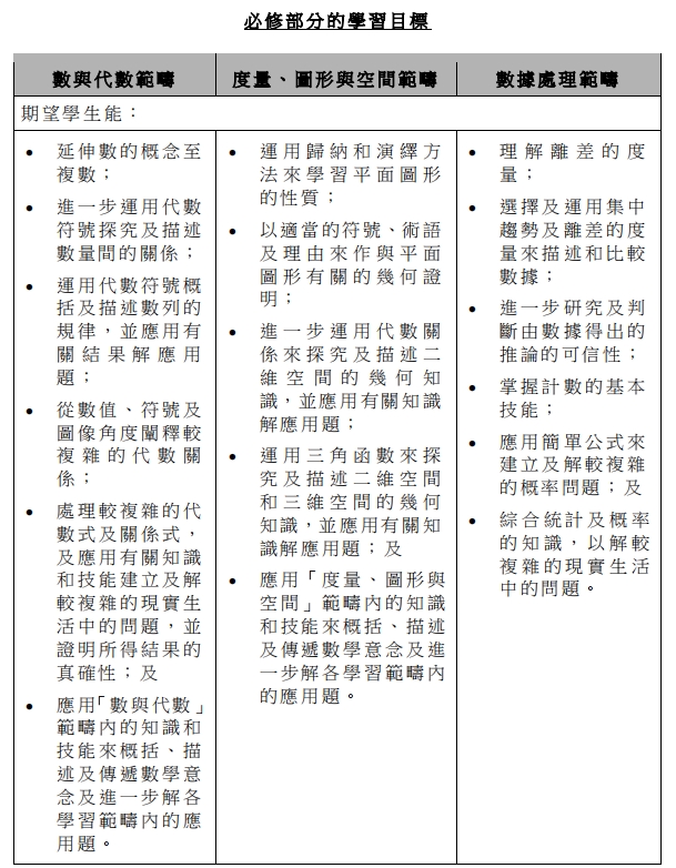 DSE数学辅导 DSE数学辅导