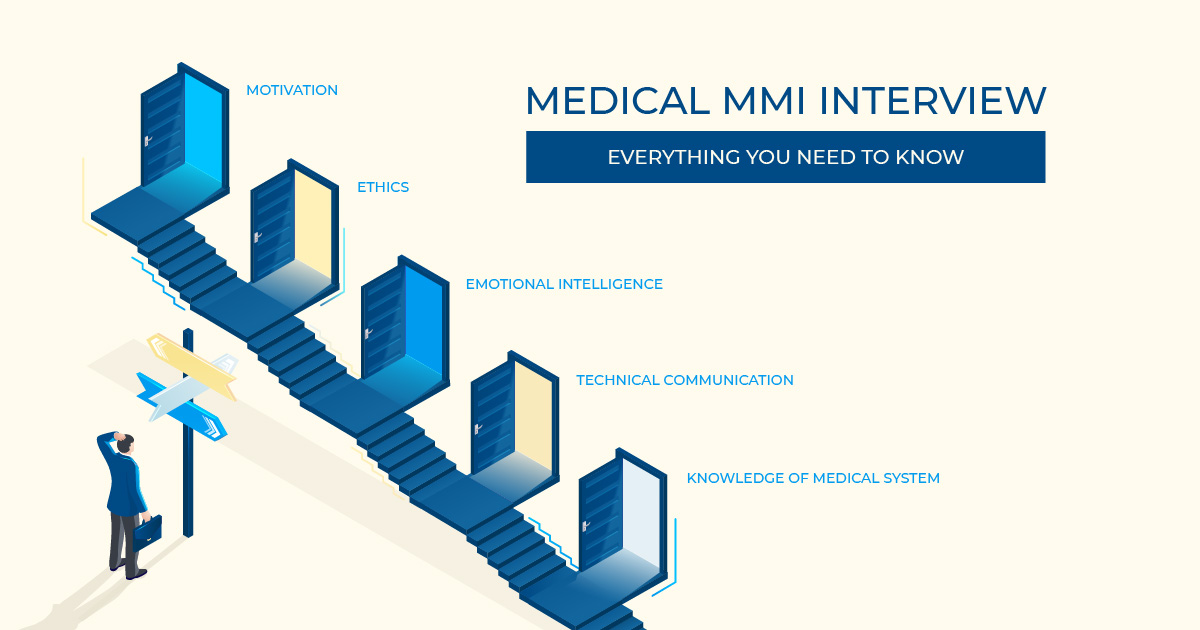 香港大学护理学院MMI面试 香港大学护理学院MMI面试