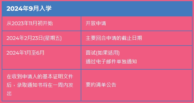 香港教育大学面试辅导 香港教育大学面试辅导