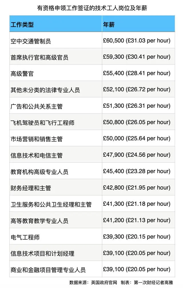 来源：第一财经