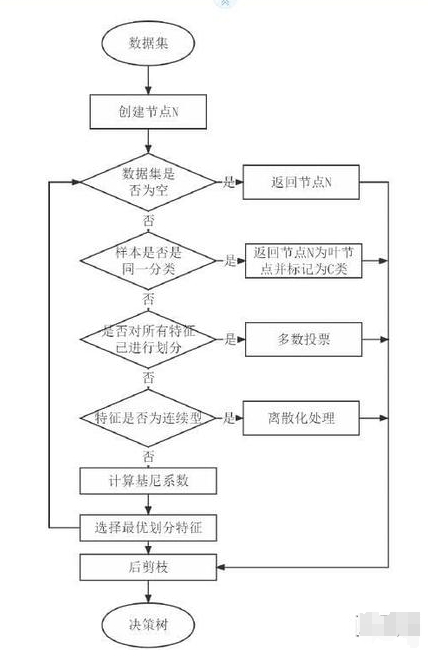金融领域中定量分析法 金融领域中定量分析法